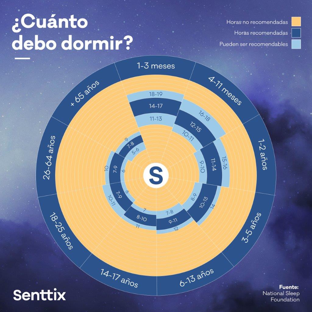 Horas de sueño recomendadas
